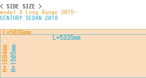 #model X Long Range 2015- + CENTURY SEDAN 2018